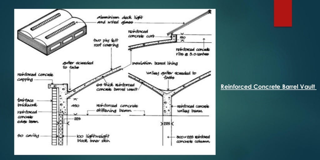 The shell structure system