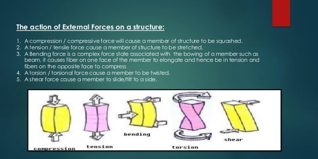 The shell structure system