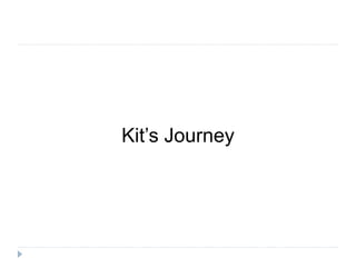 Kit’s Journey
 