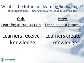 What is the future of learning/knowledge?
  -- Shana Ratner (1997) “Emerging Issues in Learning Communities”


         Old:                  New:
Learning as transaction Learning as a process

Learners receive                    Learners create
   knowledge                           knowledge
 