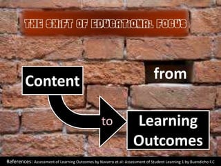 References: Assessment of Learning Outcomes by Navarro et.al: Assessment of Student Learning 1 by Buendicho F.C
fromContent
Learning
Outcomes
 