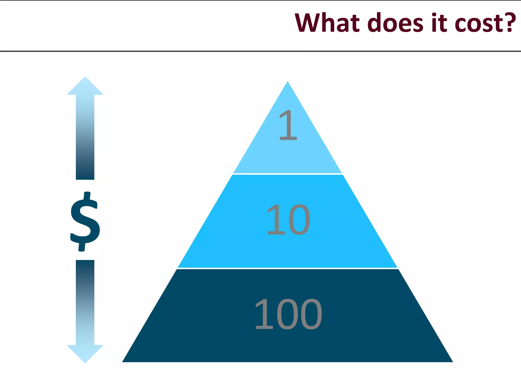 What does it cost?
1
10
100
$
 