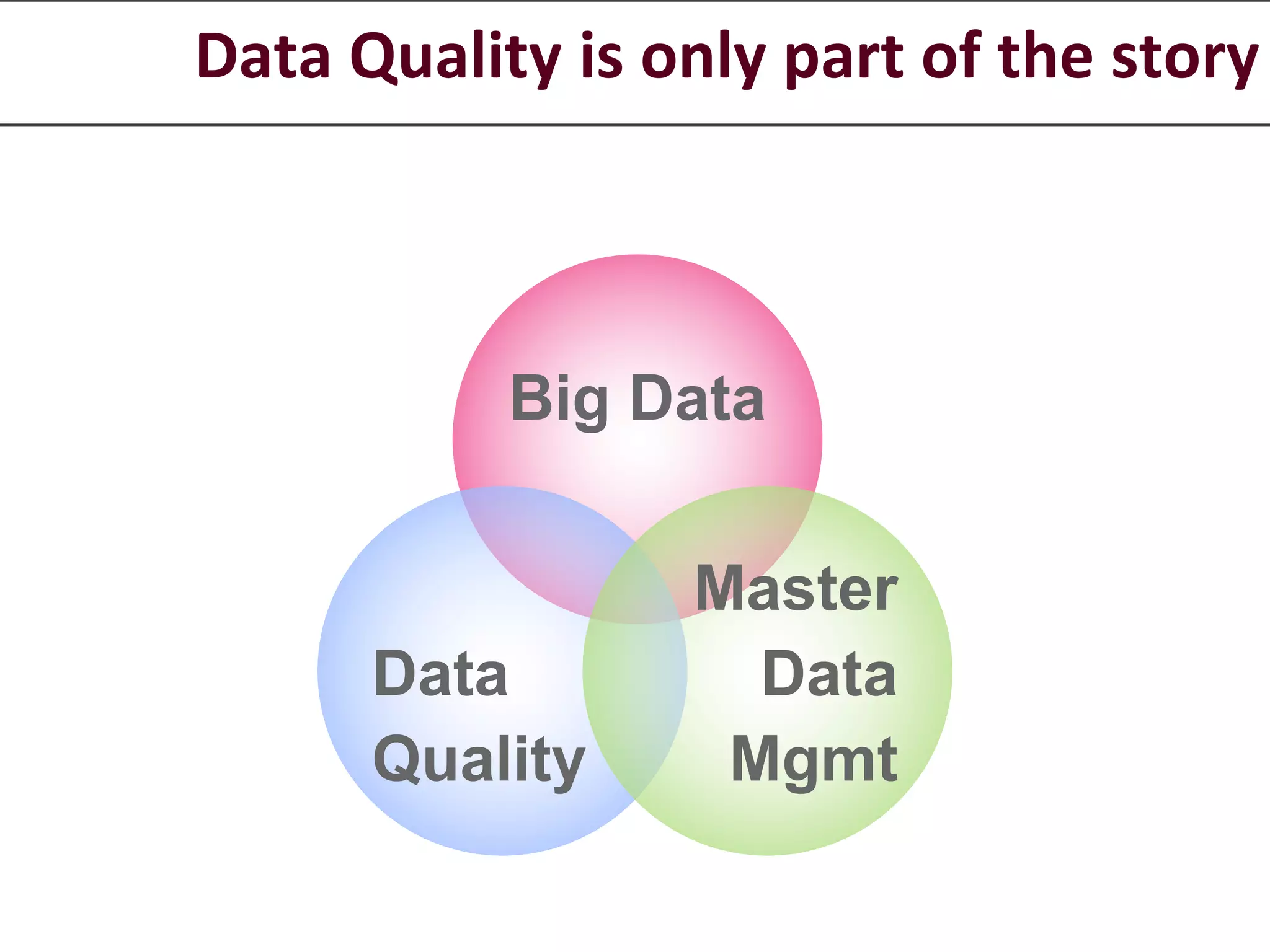 Data Quality is only part of the story
Big Data
Data
Quality
Master
Data
Mgmt
 