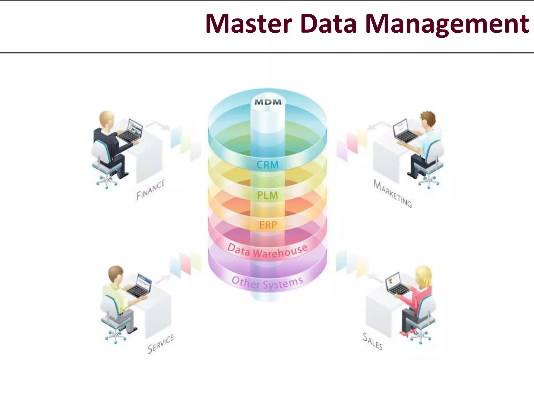 Master Data Management
 