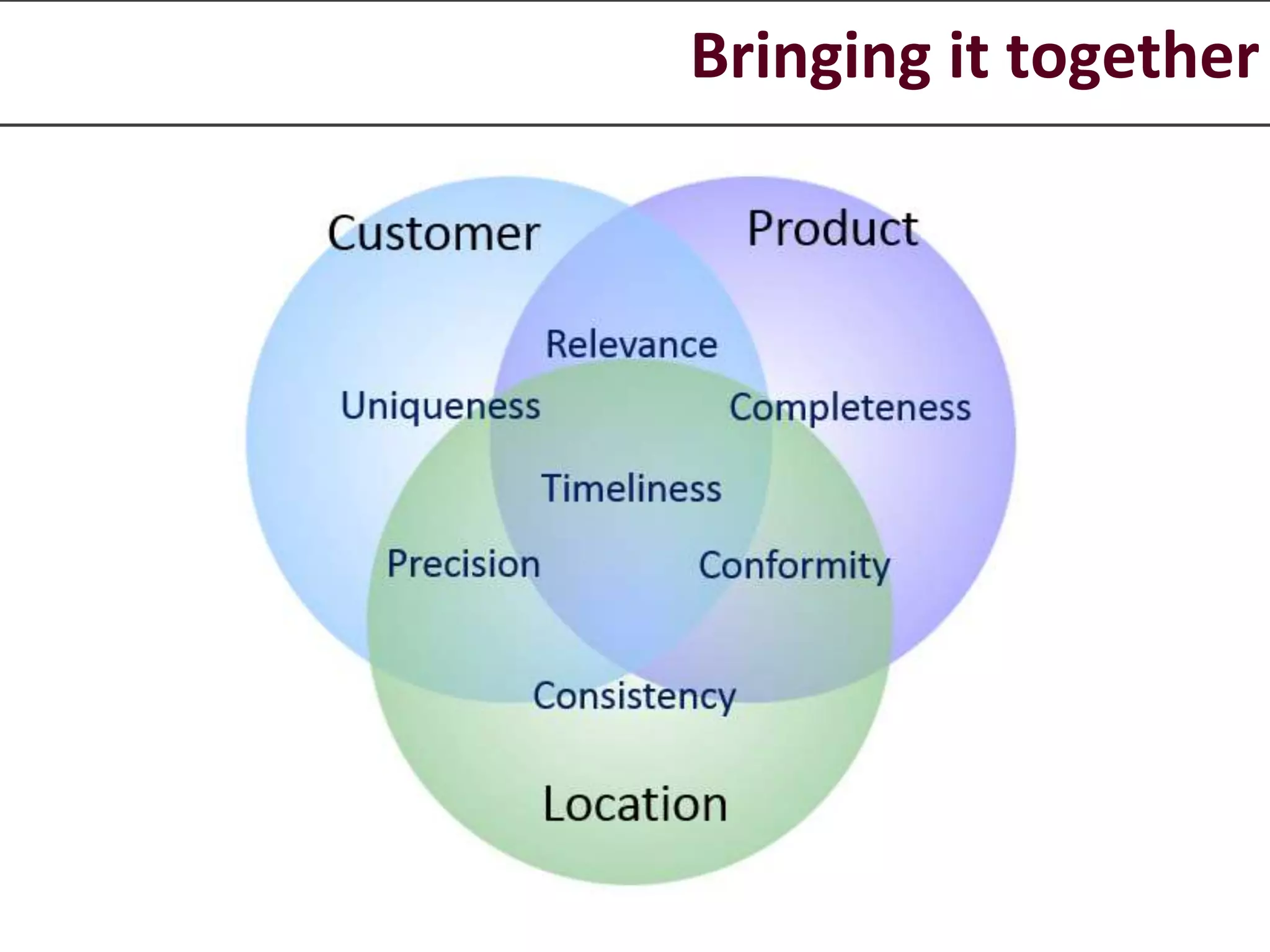 Bringing it together
 