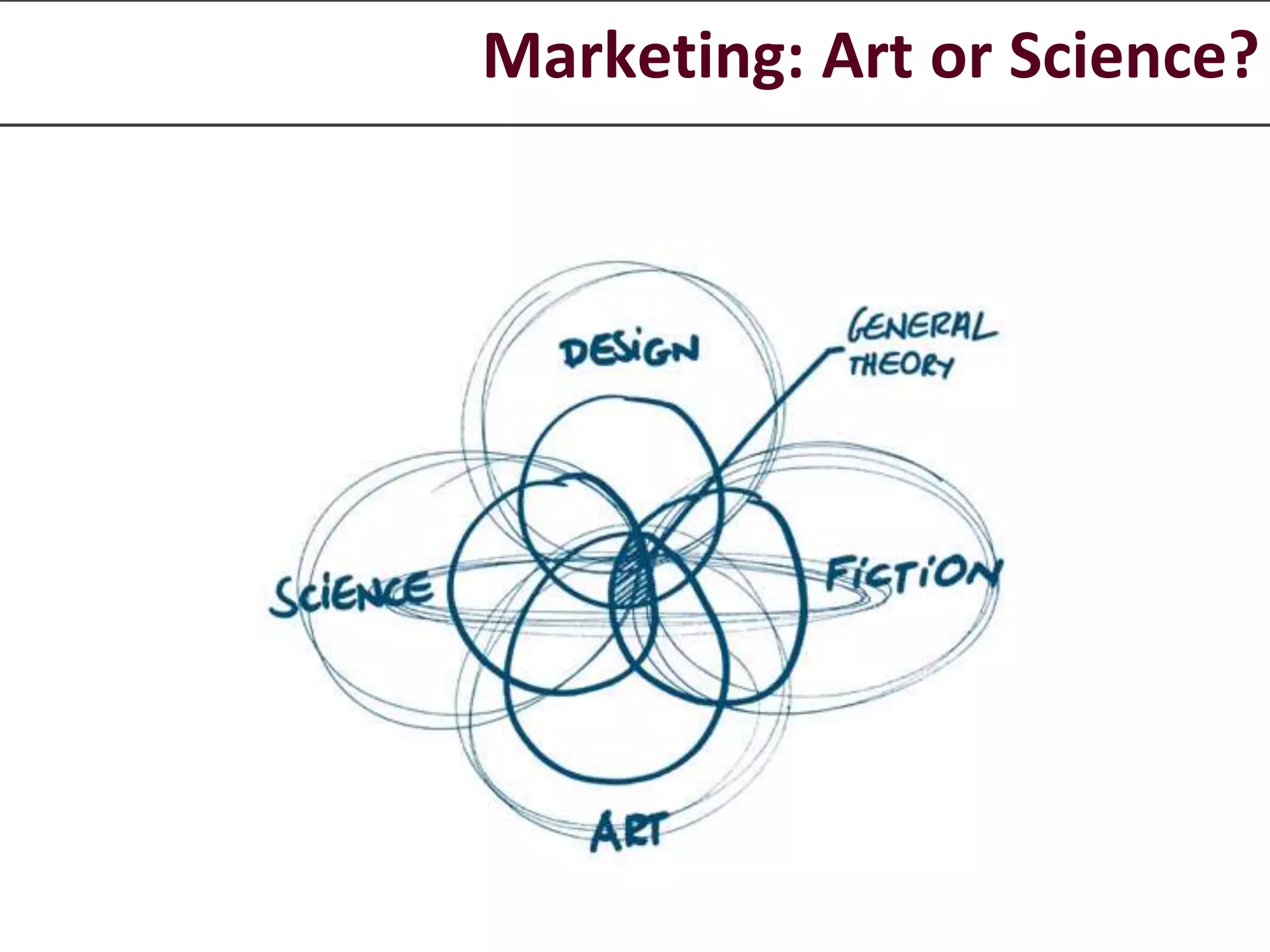 Marketing: Art or Science?
 