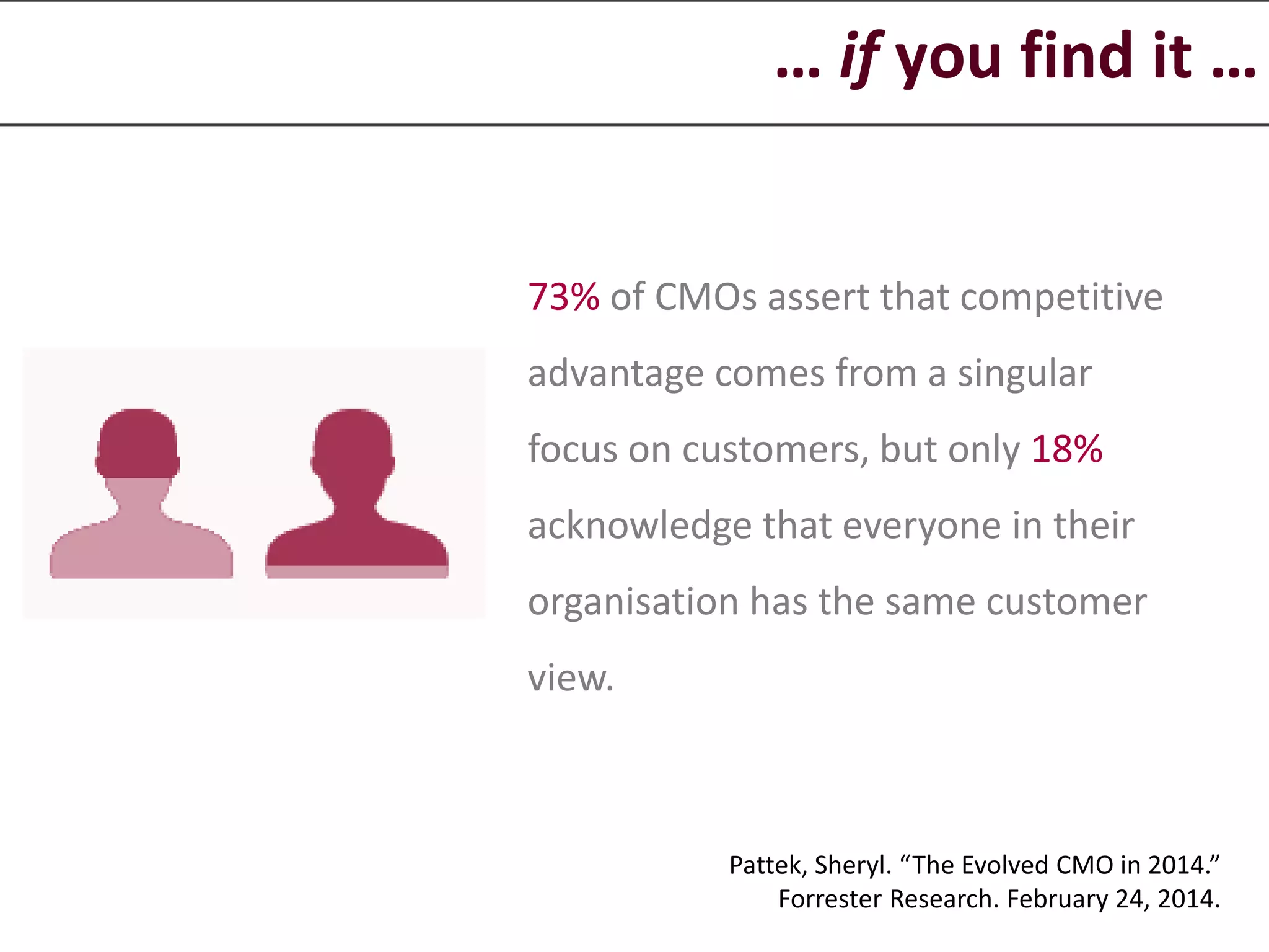 … if you find it …
Pattek, Sheryl. “The Evolved CMO in 2014.”
Forrester Research. February 24, 2014.
73% of CMOs assert that competitive
advantage comes from a singular
focus on customers, but only 18%
acknowledge that everyone in their
organisation has the same customer
view.
 