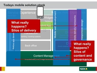 Todays mobile solution stack




                                                                            Mobile web development
  Service Experience                                                  Mobile Web Experience
  native apps




                                                                                                                          Mobile delivery frameworks
                                                             Widgets




                                                                                                                                                       Responsive design
                                                              framework |
      What really                                                library

      happens?                                          Hybrid App
        Native app development




      Silos of delivery
                                    Transaction                                                              Delivery
                                                                                                     dynamic framework | bandwidth
                                 banking | booking systems                                           optimization | device capabilities



                                                                                                 Device   What really
                                     Back office                                     device database | publishing process
                                                                                                          happens?
                                                                                                          Silos of
                                                 Content Management                                       content and
                                     in-context edit | cms | image transcoding | in-context preview       governance

  Twitter: @iantruscott | #sdlonline
 