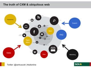 The truth of CXM & ubiquitous web




  Engineering


                                                                 Support




                                               Specs


                                                       FAQ


                       Tech
                       docs




  Sales
                                       Price                 Marketing




  Twitter: @iantruscott | #sdlonline
 
