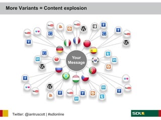 More Variants = Content explosion




                                        Your
                                       Message




  Twitter: @iantruscott | #sdlonline
 