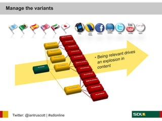 Manage the variants



                                                                   Television   Twitter   YouTube   Search
                                       iPads   Smart    Facebook
                                               Phones




  Twitter: @iantruscott | #sdlonline
 