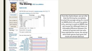 The shining audience research
