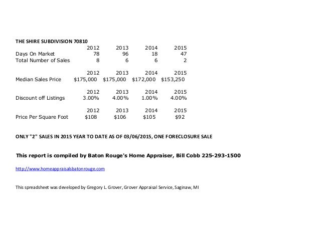 The Shire Subdivision Baton Rouge Home Sales 2012 to 2015 Zip Code 70…
