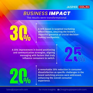 The Shocking Truth Behind Brand Breakups.pdf