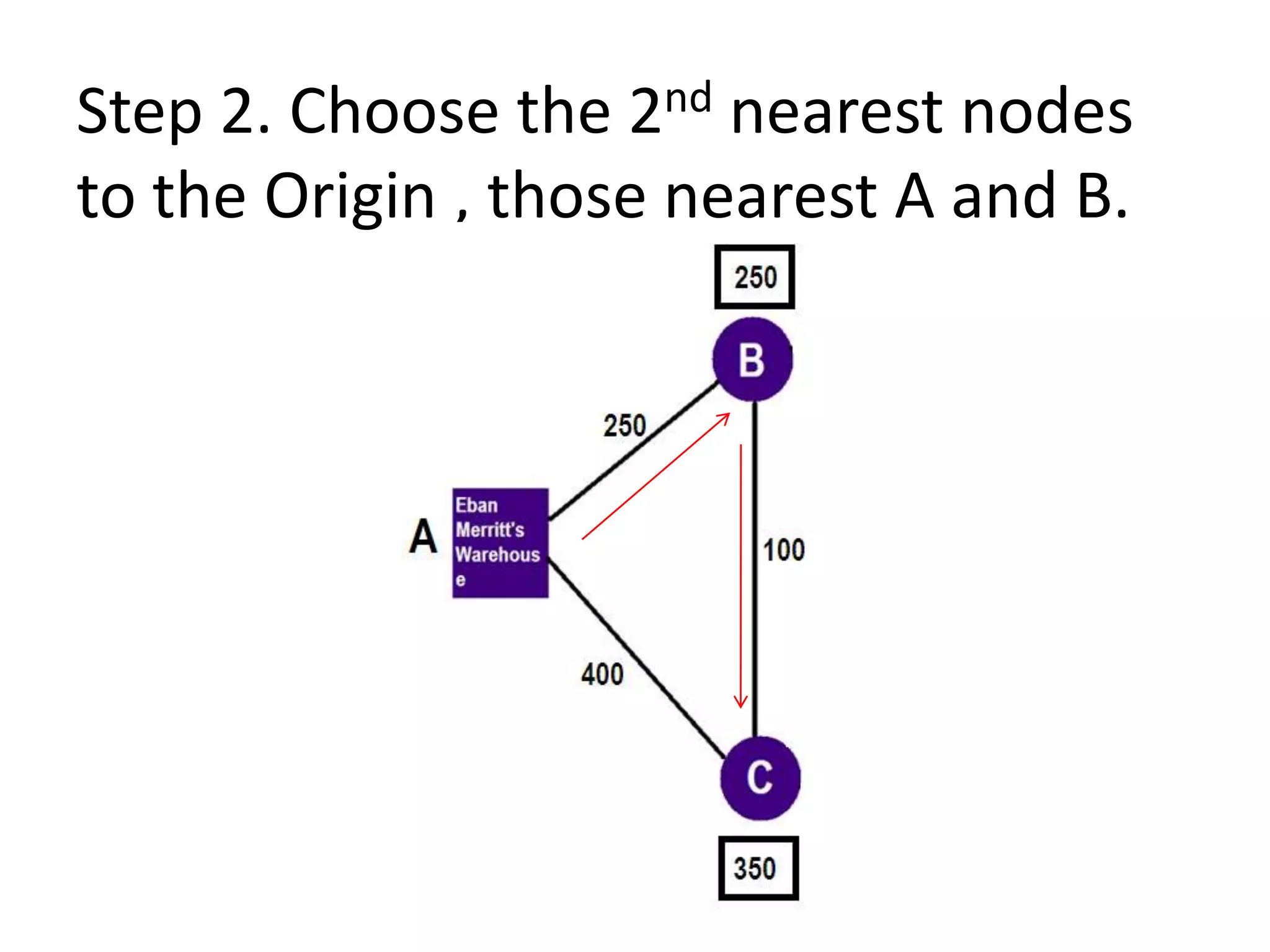 Step 2. Choose the 2nd nearest nodes to the Origin , those nearest A and B.