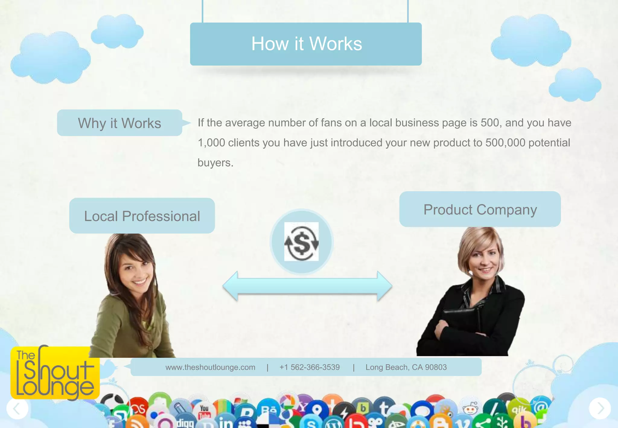 How it Works



Why it Works          If the average number of fans on a local business page is 500, and you have
                      1,000 clients you have just introduced your new product to 500,000 potential
                      buyers.



Local Professional                                                              Product Company




               www.theshoutlounge.com   |   +1 562-366-3539   |   Long Beach, CA 90803
 