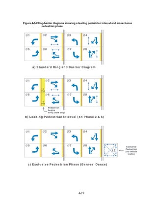 Figure 4-14 Ring-barrier diagrams showing a leading pedestrian interval and an exclusive
               pedestrian phase




                                            4-19
 