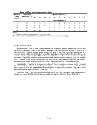 Table 5-12 Gap reduction parameter values
 Minimum        Time Before                                          Maximum Green, s
                         1
   Green       Reduction , s
 Interval, s                       20       25       30      35       40      45       50          55   60   65   70
                                                                     Time To Reduce, s
     5                10            8       10       13      15       18      20       23          25   28   30   33
     10               10            5        8       10      13       15      18       20          23   25   28   30
     15               15           N/A       5        8      10       13      15       18          20   23   25   28
     20               20           N/A     N/A        5       8       10      13       15          18   20   23   25
Notes:
1 - Time before reduction should always be 10 s or more in length.
N/A - Gap reduction is not applicable to this combination of minimum and maximum green settings.




 5.5.2     Variable Initial
     Variable initial is used in some cases to ensure that all vehicles queued between the stop line and
 the nearest upstream detector are served. Variable initial uses detector activity to determine a
 minimum green. Vehicles arriving on red that are not able to reach the upstream detector due to a
 standing queue will be detected and will extend the green by an amount sufficient to allow them to be
 served using the passage time. This feature is applicable when there are one or more advance
 detectors, no stop-line detection, and wide fluctuations in traffic volumes between peak and off-peak
 hours. Variable initial timing is achieved by programming the following controller parameters:
 minimum green, added initial, and maximum initial. Their relationship is shown in Figure 5-6.
     Added Initial – This interval times concurrently with the minimum green interval, and is increased
 by each vehicle actuation received during the associated phase yellow and red intervals. The initial
 green time portion is the greater of the minimum green or added initial intervals. The Added Initial
 cannot exceed the Maximum Initial (Figure 5-6).
       Maximum Initial – This is the maximum period of time for which the Added Initial can extend the
 initial green period. The Maximum Initial can not be less than the Minimum Green (Figure 5-6).




                                                          5-24
 