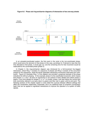 Figure 6-2 Phase and ring-and-barrier diagrams of intersection of two one-way streets




     In an actuated-coordinated system, the first event in the cycle is the non-coordinated phase,
which would serve the demand on that phase (in this case, just phase 4). If demand is less than the
time allocated to that phase, it would gap out, and the remaining time for that movement would be
reallocated to the coordinated phase (phase 2).
     In Chapter 4, the ring-and-barrier diagram was introduced for a full-movement four-legged
intersection, where Ring 1 consists of a sequence of phases and Ring 2 consists of the concurrent
phases for the intersection, while the barrier separates intersecting movements (east-west and north-
south). Figure 6-3 illustrates Ring 1 of the diagram and provides a graphical example of the phase
indications for left-turn phasing. In this example, phase 2 is the coordinated movement, which means
that phases 3, 4, and 1 all have an opportunity to use portions of their allotted time before phase 2
begins. If any time allotted for phases 3, 4, or 1 is unused, phase 2 will start before the normal start
time (commonly referred to as early return to green) and then rest in green until its end point. The
following sections of this chapter explain in more detail the nuances between different settings that
affect the coordination relationship. Essentially, this is an additional layer of constraint (coordination
logic) that can be applied to signalized intersections to improve the operation of a system of traffic
signals.




                                                   6-5
 