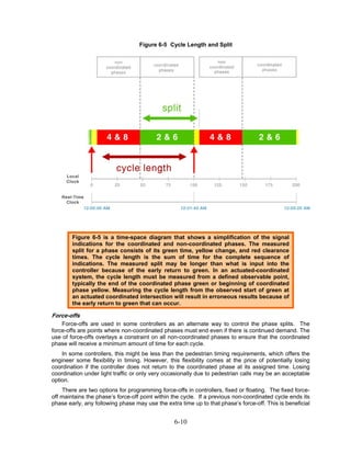 Figure 6-5 Cycle Length and Split




        Figure 6-5 is a time-space diagram that shows a simplification of the signal
        indications for the coordinated and non-coordinated phases. The measured
        split for a phase consists of its green time, yellow change, and red clearance
        times. The cycle length is the sum of time for the complete sequence of
        indications. The measured split may be longer than what is input into the
        controller because of the early return to green. In an actuated-coordinated
        system, the cycle length must be measured from a defined observable point,
        typically the end of the coordinated phase green or beginning of coordinated
        phase yellow. Measuring the cycle length from the observed start of green at
        an actuated coordinated intersection will result in erroneous results because of
        the early return to green that can occur.

Force-offs
    Force-offs are used in some controllers as an alternate way to control the phase splits. The
force-offs are points where non-coordinated phases must end even if there is continued demand. The
use of force-offs overlays a constraint on all non-coordinated phases to ensure that the coordinated
phase will receive a minimum amount of time for each cycle.
    In some controllers, this might be less than the pedestrian timing requirements, which offers the
engineer some flexibility in timing. However, this flexibility comes at the price of potentially losing
coordination if the controller does not return to the coordinated phase at its assigned time. Losing
coordination under light traffic or only very occasionally due to pedestrian calls may be an acceptable
option.
    There are two options for programming force-offs in controllers, fixed or floating. The fixed force-
off maintains the phase’s force-off point within the cycle. If a previous non-coordinated cycle ends its
phase early, any following phase may use the extra time up to that phase’s force-off. This is beneficial


                                                 6-10
 