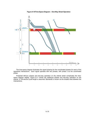 Figure 6-10 Time-Space Diagram – One-Way Street Operation




    The time-space diagram illustrates the signal phasing for the coordinated phases for each of the
signalized intersections. Each signal operates with two phases, with phase 2 as the coordinated
phase.
     Protected left-turn phases and two-way operation on the arterial street complicates the time-
space diagram slightly. Figure 6-11 shows the additional phases and two-way operation on the
arterial. A 100-second cycle length is assumed. Bandwidth is shown as the shaded area between the
intersections.




                                               6-18
 