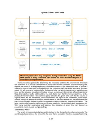 Figure 6-21 How a phase times




        Maximum green values may be ignored during coordination using the INHIBIT
        MAX feature in many controllers. This allows the phase to extend beyond its
        normal maximum green value.

     There are various policies for determining the necessary split time for a movement. The intent
with split times is to provide sufficient time to avoid oversaturated conditions for consecutive cycles,
but over the course of an analysis period (15 minutes or one hour) split distributions seek to provide a
volume to capacity ratio that is consistent with the operating agency’s design standards. In many
cases, this will provide an opportunity for fluctuations to be met with the slack time or variable green
time, and the actuated operation will reduce phases as necessary to maintain efficient operations.
Slack time is defined as the additional time in a cycle that is more than the minimum split times for the
phases at the intersection. One common policy allocates the green time such that the volume to
capacity ratios for the intersection critical movements are equal in the coordinated cycle length.
Another policy is to allocate a minimum amount of time to the minor streets and the remainder to the
major or coordinated phases to enhance progression opportunities and maximize bandwidth. The
latter methodology is used in traditional coordination, assuming the non-coordinated phases gap out.
With many controller parameters and features, this allocation of green time can depend on
pedestrians, transit phases, and gap settings.
Coordinated Phase
    The length of the coordinated phase split is defined by the demand on the other movements. The
coordinated phase receives the time within the cycle that is unused by the other phases of each ring.


                                                 6-37
 