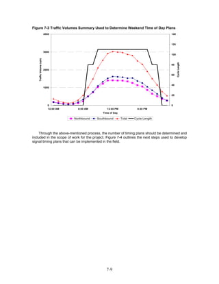 Figure 7-3 Traffic Volumes Summary Used to Determine Weekend Time of Day Plans
                           4000                                                               140



                                                                                              120


                           3000
                                                                                              100
    Traffic Volume (vph)




                                                                                                    Cycle Length
                                                                                              80

                           2000

                                                                                              60



                                                                                              40
                           1000


                                                                                              20



                              0                                                               0
                              12:00 AM     6:00 AM          12:00 PM             6:00 PM
                                                         Time of Day

                                         Northbound   Southbound       Total   Cycle Length




     Through the above-mentioned process, the number of timing plans should be determined and
included in the scope of work for the project. Figure 7-4 outlines the next steps used to develop
signal timing plans that can be implemented in the field.




                                                           7-9
 