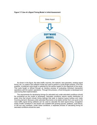 Figure 7-7 Use of a Signal Timing Model in Initial Assessment




    As shown in the figure, the data (traffic volumes, link network, lane geometry, existing signal
timing, etc.) is coded in the software model and used to perform a cycle length analysis. From this
analysis, a preferred cycle length is selected for the section based on the objectives of the study.
This cycle length is refined through an iterative process of evaluating individual intersection
operations with the system operations. Through this process, a final timing plan is developed and
used during field implementation.
    The requirements for developing timings for saturated and under-saturated conditions should
be considered as the model is developed. Saturated conditions require careful distribution of
green time that should include timing settings that seek to balance queue buildup and meter
incoming demand. Because under-saturated flow tends to be stable (similar from one cycle to the
next) traffic signal timing software can be used to calculate the best signal timing. Congestion
exists if traffic conditions in the section are unstable with growing queues, spillback, cycle failure,
or left turn bay overflows. Under these conditions, a separate process of calculating timing for
saturated conditions should be used.




                                                7-17
 