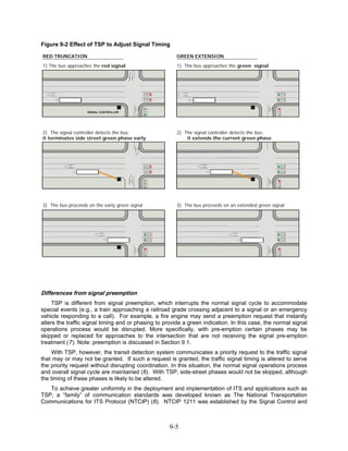 Figure 9-2 Effect of TSP to Adjust Signal Timing

RED TRUNCATION                                          GREEN EXTENSION
1) The bus approaches the red signal                    1) The bus approaches the green signal




                    SIGNAL CONTROLLER                                      SIGNAL CONTROLLER




2) The signal controller detects the bus;               2) The signal controller detects the bus;
it terminates side street green phase early                 it extends the current green phase




3) The bus proceeds on the early green signal           3) The bus proceeds on an extended green signal




Differences from signal preemption
     TSP is different from signal preemption, which interrupts the normal signal cycle to accommodate
special events (e.g., a train approaching a railroad grade crossing adjacent to a signal or an emergency
vehicle responding to a call). For example, a fire engine may send a preemption request that instantly
alters the traffic signal timing and or phasing to provide a green indication. In this case, the normal signal
operations process would be disrupted. More specifically, with pre-emption certain phases may be
skipped or replaced for approaches to the intersection that are not receiving the signal pre-emption
treatment (7). Note: preemption is discussed in Section 9.1.
    With TSP, however, the transit detection system communicates a priority request to the traffic signal
that may or may not be granted. If such a request is granted, the traffic signal timing is altered to serve
the priority request without disrupting coordination. In this situation, the normal signal operations process
and overall signal cycle are maintained (6). With TSP, side-street phases would not be skipped, although
the timing of these phases is likely to be altered.
   To achieve greater uniformity in the deployment and implementation of ITS and applications such as
TSP, a “family” of communication standards was developed known as The National Transportation
Communications for ITS Protocol (NTCIP) (6). NTCIP 1211 was established by the Signal Control and



                                                     9-5
 