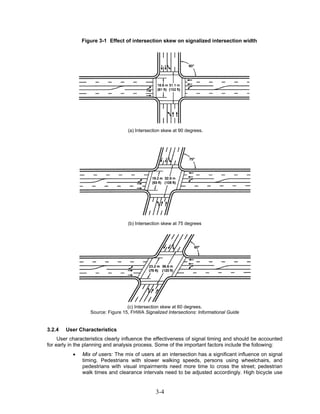 Figure 3-1 Effect of intersection skew on signalized intersection width




                                   (a) Intersection skew at 90 degrees.




                                   (b) Intersection skew at 75 degrees




                                   (c) Intersection skew at 60 degrees.
                  Source: Figure 15, FHWA Signalized Intersections: Informational Guide


3.2.4   User Characteristics
     User characteristics clearly influence the effectiveness of signal timing and should be accounted
for early in the planning and analysis process. Some of the important factors include the following:
           •   Mix of users: The mix of users at an intersection has a significant influence on signal
               timing. Pedestrians with slower walking speeds, persons using wheelchairs, and
               pedestrians with visual impairments need more time to cross the street; pedestrian
               walk times and clearance intervals need to be adjusted accordingly. High bicycle use


                                                3-4
 