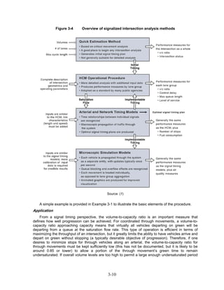 Figure 3-4       Overview of signalized intersection analysis methods




                                                Source: (1)


    A simple example is provided in Example 3-1 to illustrate the basic elements of the procedure.
Application
    From a signal timing perspective, the volume-to-capacity ratio is an important measure that
defines how well progression can be achieved. For coordinated through movements, a volume-to-
capacity ratio approaching capacity means that virtually all vehicles departing on green will be
departing from a queue at the saturation flow rate. This type of operation is efficient in terms of
maximizing the throughput of an intersection, but it greatly limits the ability to have vehicles arrive and
depart on green without stopping (a typically desirable objective of progression). Therefore, if one
desires to minimize stops for through vehicles along an arterial, the volume-to-capacity ratio for
through movements must be kept sufficiently low (this has not be documented, but it is likely to be
around 0.85 or lower) to allow a portion of the through movement’s green time to remain
undersaturated. If overall volume levels are too high to permit a large enough undersaturated period




                                                3-10
 