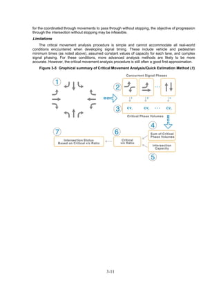 for the coordinated through movements to pass through without stopping, the objective of progression
through the intersection without stopping may be infeasible.
Limitations
    The critical movement analysis procedure is simple and cannot accommodate all real-world
conditions encountered when developing signal timing. These include vehicle and pedestrian
minimum times (as noted above), assumed constant values of capacity for each lane, and complex
signal phasing. For these conditions, more advanced analysis methods are likely to be more
accurate. However, the critical movement analysis procedure is still often a good first approximation.
    Figure 3-5 Graphical summary of Critical Movement Analysis/Quick Estimation Method (1)




                                              3-11
 