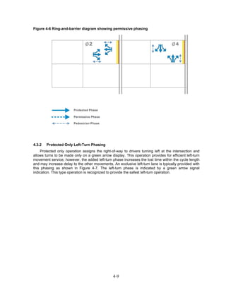 Figure 4-6 Ring-and-barrier diagram showing permissive phasing




4.3.2   Protected Only Left-Turn Phasing
    Protected only operation assigns the right-of-way to drivers turning left at the intersection and
allows turns to be made only on a green arrow display. This operation provides for efficient left-turn
movement service; however, the added left-turn phase increases the lost time within the cycle length
and may increase delay to the other movements. An exclusive left-turn lane is typically provided with
this phasing as shown in Figure 4-7. The left-turn phase is indicated by a green arrow signal
indication. This type operation is recognized to provide the safest left-turn operation.




                                                4-9
 
