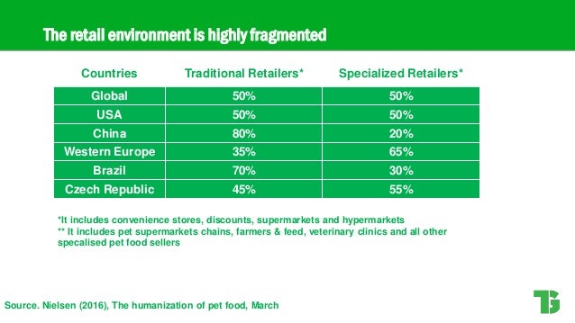 Pet Food Market Share Usa Pet Food Market Share Usa