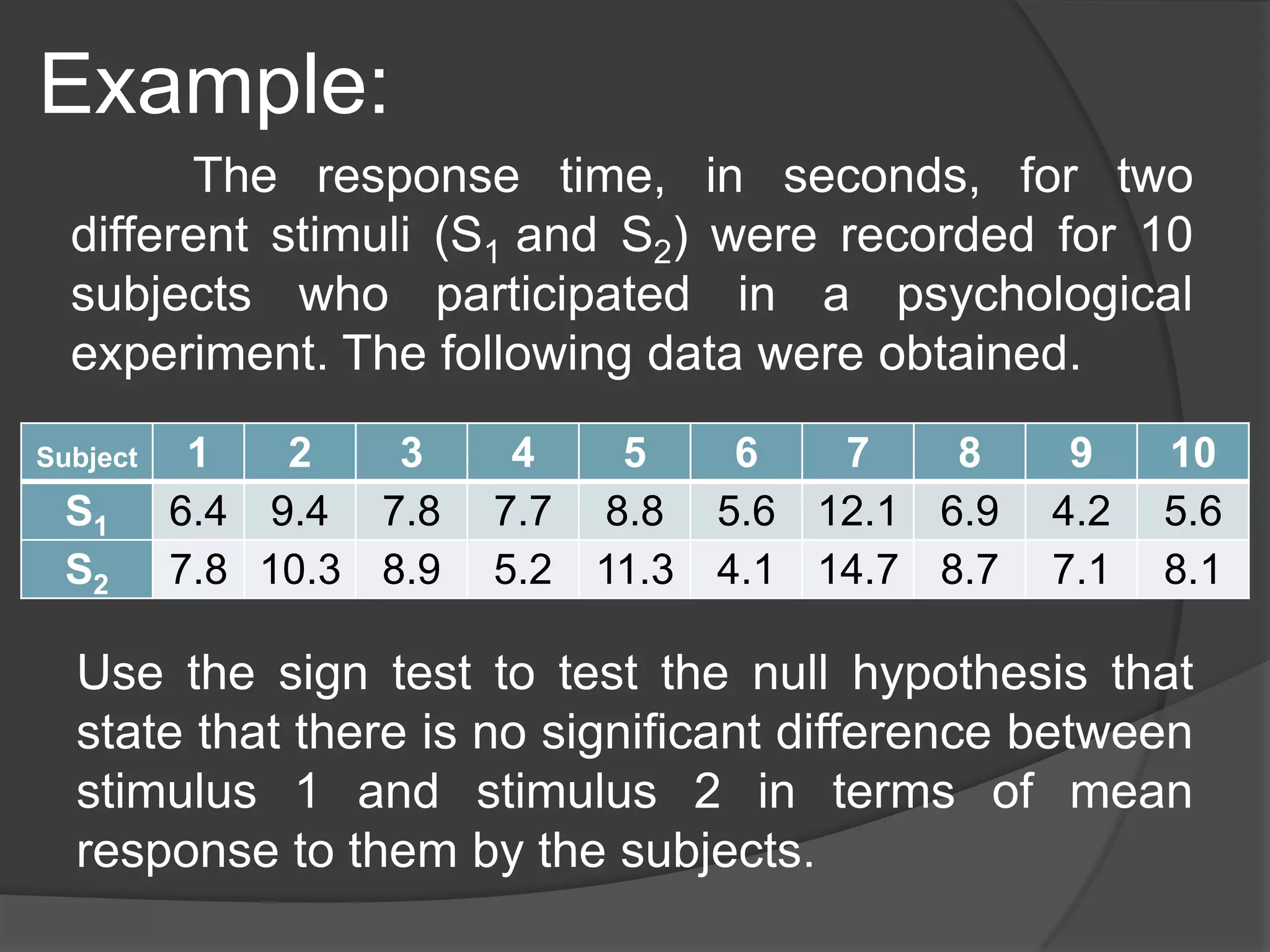 Example:
The response time, in seconds, for two
different stimuli (S1 and S2) were recorded for 10
subjects who participated in a psychological
experiment. The following data were obtained.
Subject

S1
S2

1
2
3
6.4 9.4 7.8
7.8 10.3 8.9

4
7.7
5.2

5
8.8
11.3

6
7
8
5.6 12.1 6.9
4.1 14.7 8.7

9
4.2
7.1

10
5.6
8.1

Use the sign test to test the null hypothesis that
state that there is no significant difference between
stimulus 1 and stimulus 2 in terms of mean
response to them by the subjects.

 