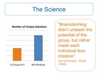 The Science

 Number of Unique Solutions
                                  “Brainstorming
                                  didn‟t unleash the
                                  potential of the
                                  group, but rather
                                  made each
                                  individual less
                                  creative”
                                  Yale University – Study
12 Groups of 4   48 Individuals   (1958)
 