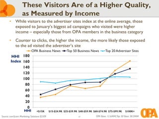 These Visitors Are of a Higher Quality,
                   as Measured by Income
       • While visitors to the advertiser...