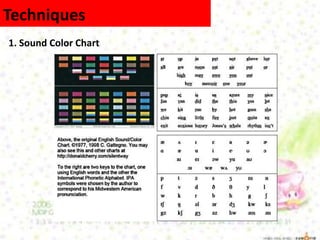 Techniques
1. Sound Color Chart
 