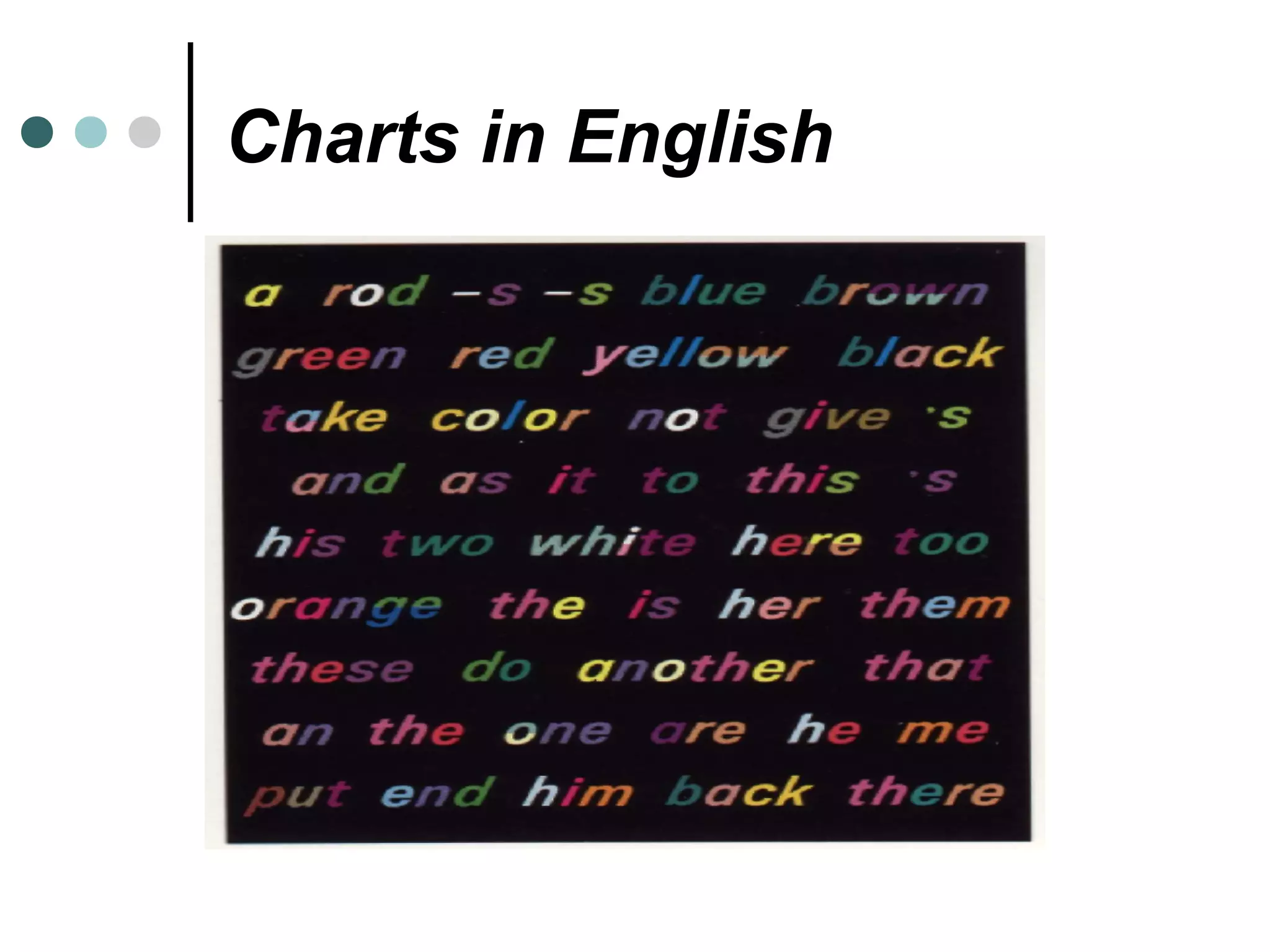 Charts in English
 