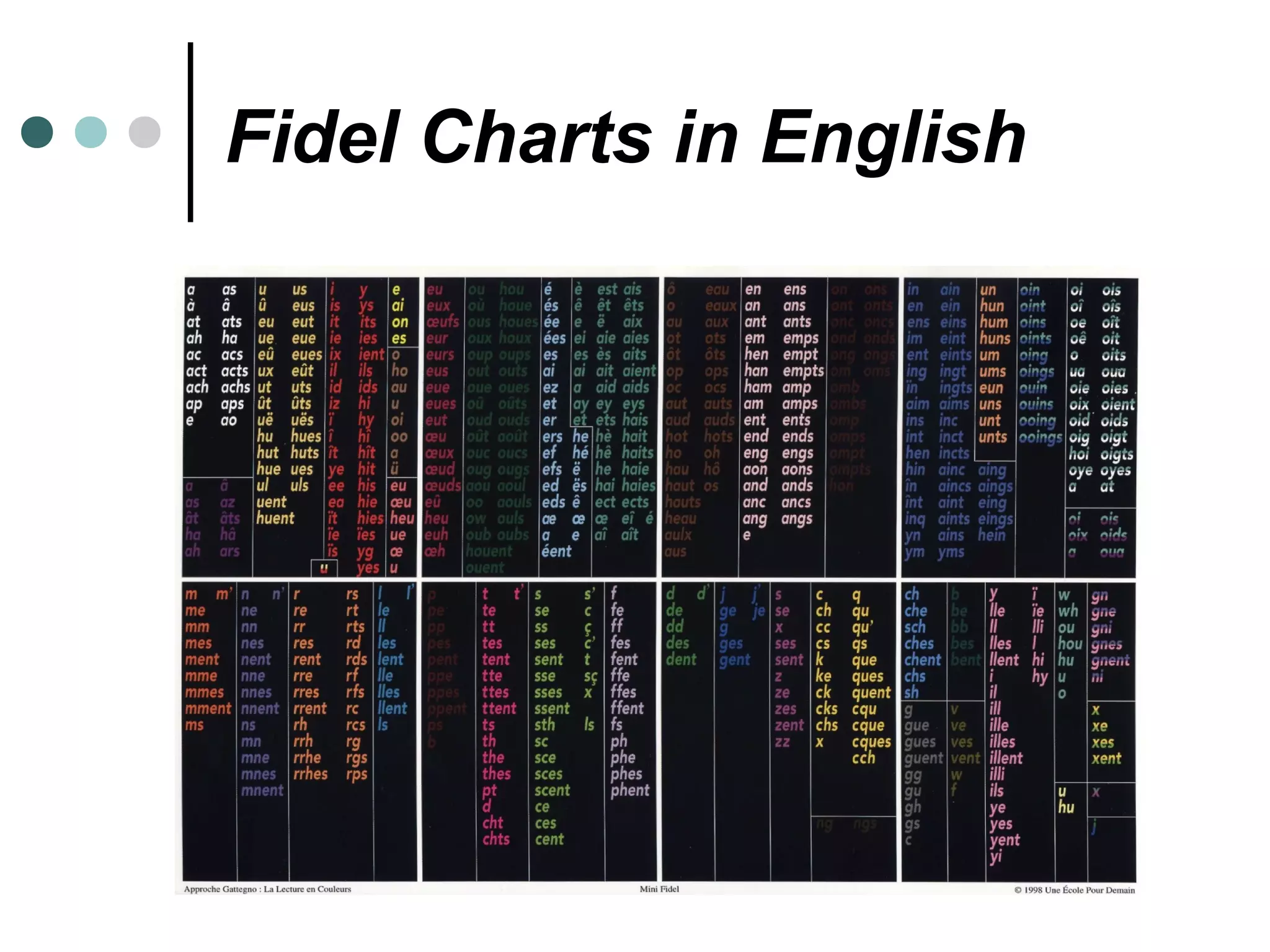 Fidel Charts in English
 