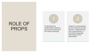 ROLE OF
PROPS
To illustrate the
relationships between
sound and meaning in
the target language
1
Subject to manipulation
by the students and the
teacher, independently
and cooperatively, in
promoting language
learning by direct
association
2
 