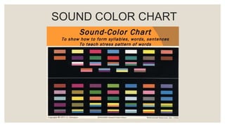 SOUND COLOR CHART
 