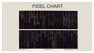 FIDEL CHART
 