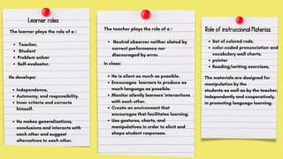 Role of instruccional Materias
He develops:
Independence,
Autonomy, and responsibility.
Inner criteria and corrects
himself.
He makes generalizations,
conclusions and interacts with
each other and suggest
alternatives to each other.
The learner plays the role of a :
Teacher,
Student
Problem solver
Self-evaluator.
Learner roles
Set of colored rods.
color-coded pronunciation and
vocabulary wall charts.
pointer
Reading/writing exercises,
The teacher plays the role of a :
Neutral observer neither elated by
correct performance nor
discouraged by error.
In class:
He is silent as much as possible.
Encourages learners to produce as
much language as possible.
Monitor silently learners' interactions
with each other.
Create an environment that
encourages that facilitates learning.
Use gestures, charts, and
manipulatives in order to elicit and
shape student responses.
The materials are designed for
manipulation by the
students as well as by the teacher,
independently and cooperatively,
in promoting language learning.
 