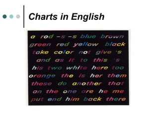 Charts in English 