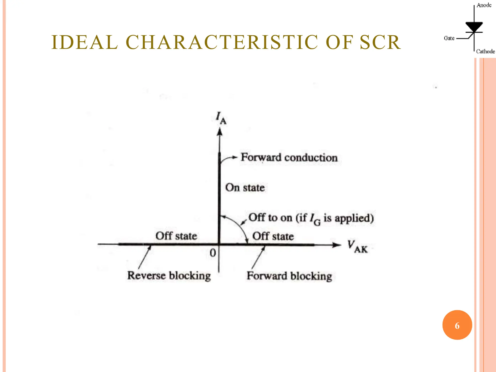the silicon controled rectifier with diagram.pptx
