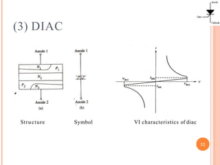 the silicon controled rectifier with diagram.pptx