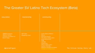The Silicon Valley Story Lab
The Greater SV Latino Tech Ecosystem (Beta)
education mentorship community
+SMASH Academy
+Mi...