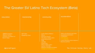 The Silicon Valley Story Lab
The Greater SV Latino Tech Ecosystem (Beta)
education mentorship community acceleration
+SMAS...