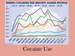 Cocaine Use
 